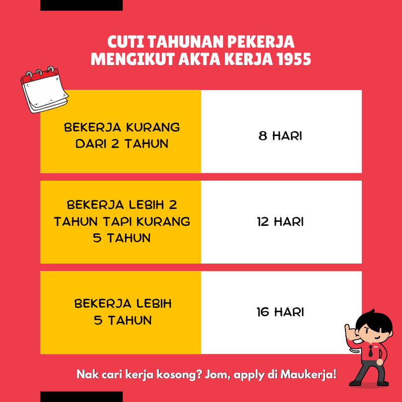 Cuti Tahunan Pekerja